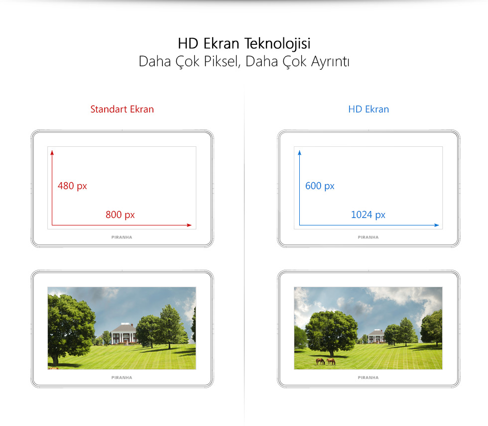 Ultra Tab 7.0-HD Ekran Teknolojisi