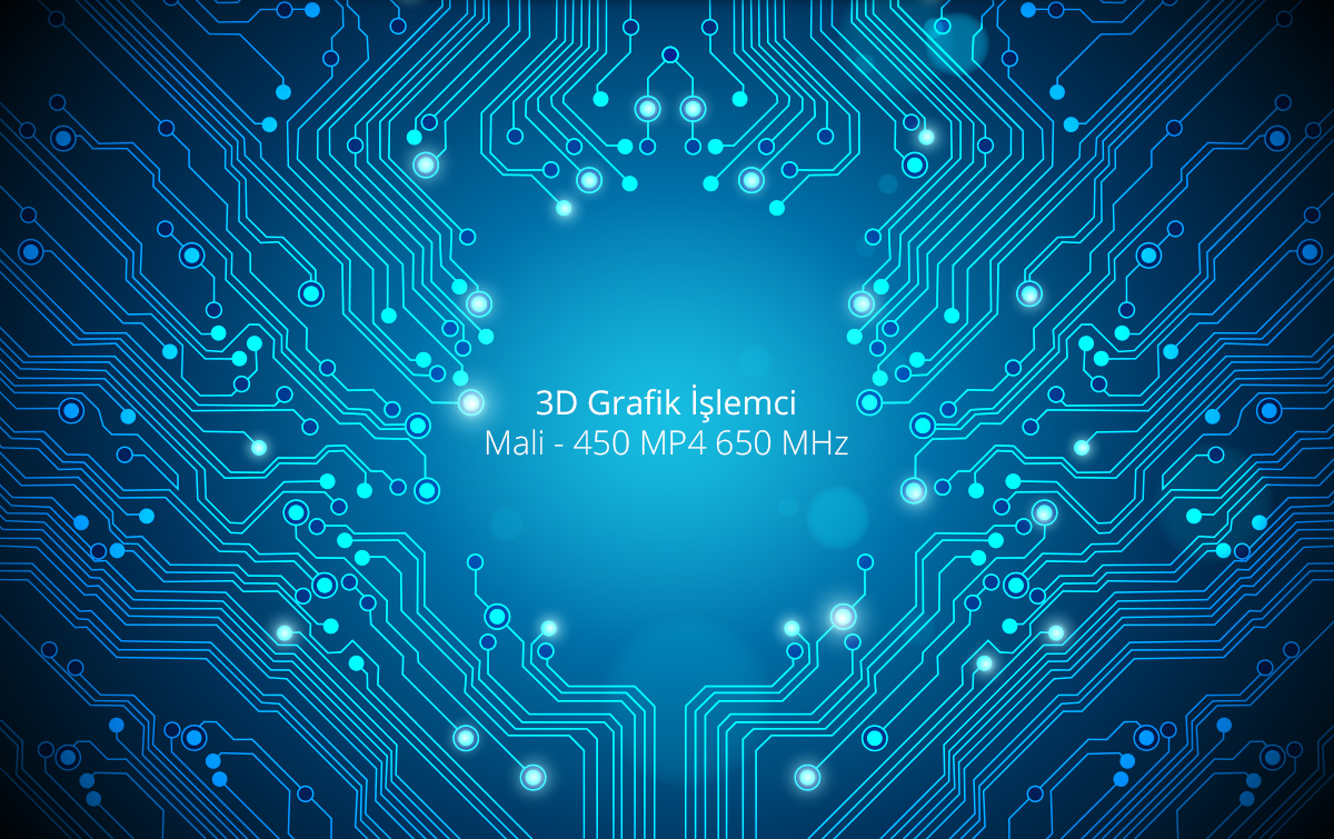 IQ+ 3D Grafik İşlemci