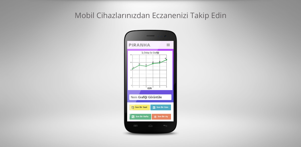 Ets-145 - Mobil Cihazlardan Eczanenizi Takip Edin