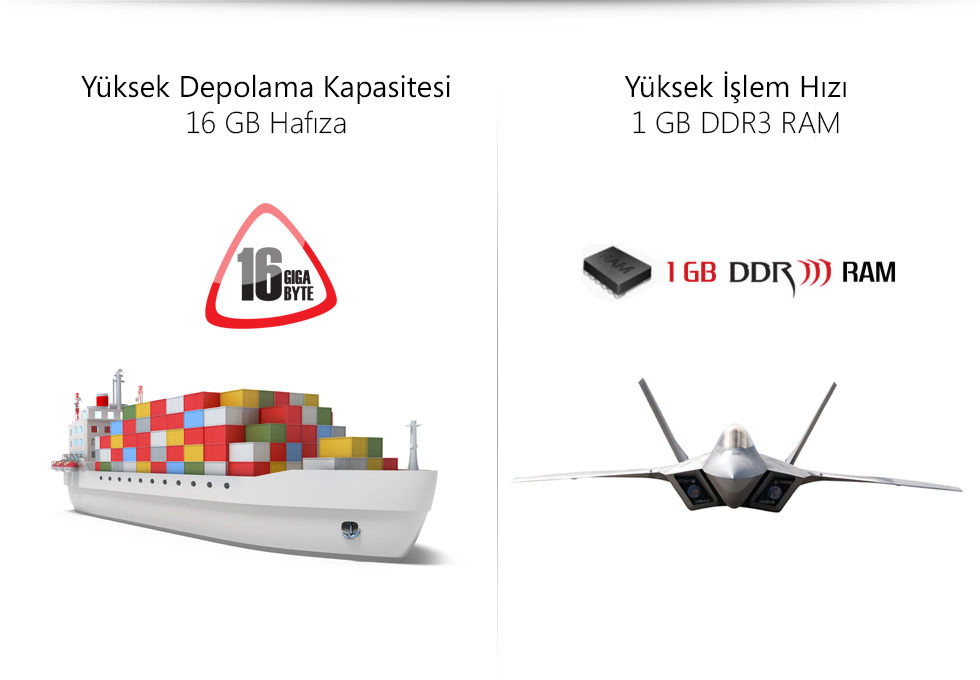 Business II Tab 7.0-Yüksek Depolama Kapasitesi Yüksek İşlem Hızı