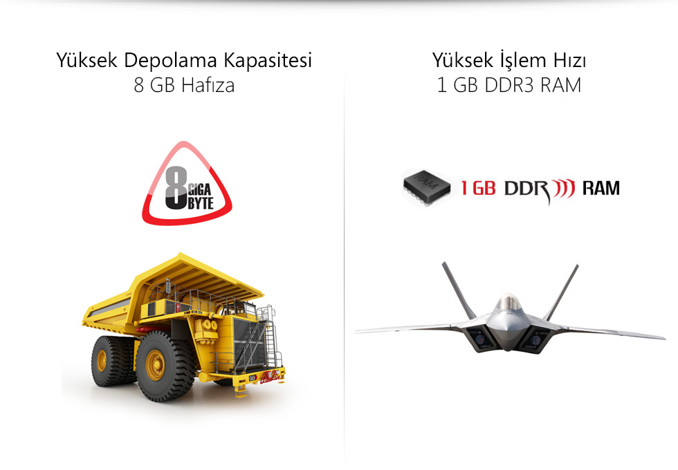 Ultra III Tab 10.1-Yüksek Depolama Kapasitesi Yüksek İşlem Hızı